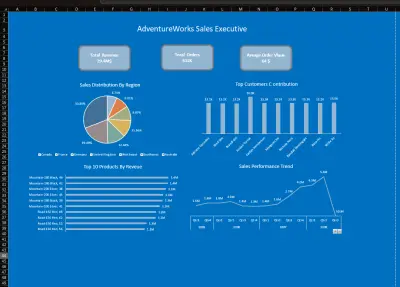 تصميم Dashboard احترافي لتحليل المبيعات – AdventureWorks