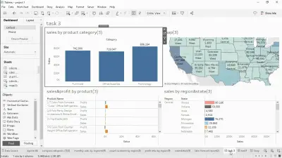 لوحات معلومات وتقارير المبيعات والأرباح التفاعلية باستخدام Tableau