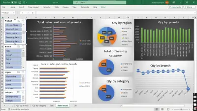 لوحة معلومات تحليل المبيعات والتكاليف حسب المنتج والفئة والفرع والمنطقة باستخدام Excel