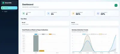 تطوير نظام فرز ذكي (Smart Bin) باستخدام الذكاء الاصطناعي وبيئة .NET