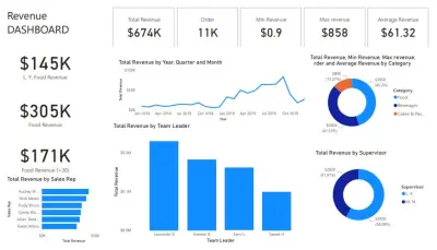 تحليل و تنظيم البيانات بأستخدام PowerBI