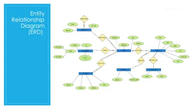 تصميم مخطط ERD وقاعدة بيانات لنظام إدارة متجر ملابس