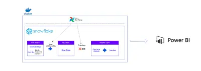 بناء مستودع بيانات سحابي (SaaS Data Warehouse) باستخدام Snowflake و Airflow