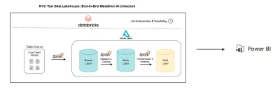 بناء وهندسة بحيرة بيانات (LakeHouse) لرحلات تاكسي نيويورك باستخدام Databricks