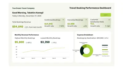 True Dream Travel Company (SQL)