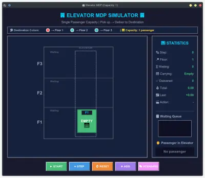 طريقة عمل حل لعملية MDP لتحسين الأداء والسرعة