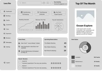 تصميم Wireframe للـ Dashboard – منصة إدارة اليخوت