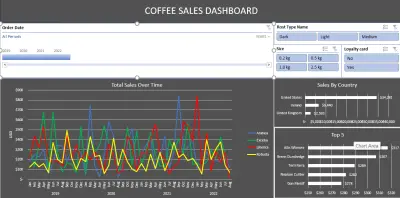 إنشاء داشبورد احترافية ديناميكية وتحليل البيانات بإستخدام Microsoft Excel