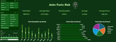 إنشاء Dashboard تفاعلي باحترافية باستخدام Excel