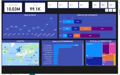 تحليل بيانات وعمل Dashboard  احترافى
