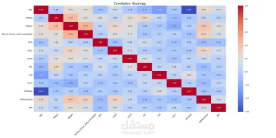 Obesity_Prediction