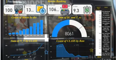 تحليل أكثر 100 فيلم تقيما من موقع IMDb باستخدام Excel