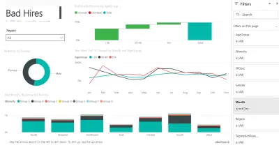 HR Bad Hires Analysis Dashboard | Power BI