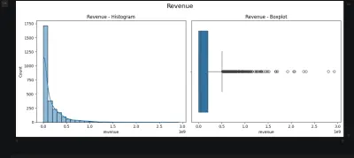 تحويل البيانات إلى رؤى تفاعلية(Data Visualization) باستخدام Python