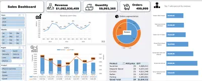 تصميم لوحة تحكم تفاعلية لتحليل المبيعات باستخدام Microsoft Excel