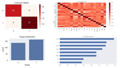 تصميم مشروع Machine Learning للتنبؤ بأمراض القلب باستخدام Python وGUI احترافي