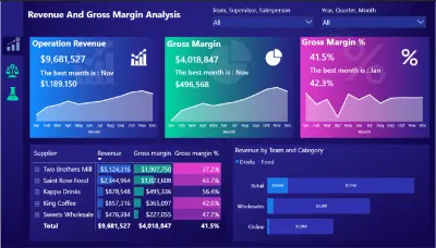 تصميم Power BI Dashboard احترافي لتحليل البيانات والتقارير