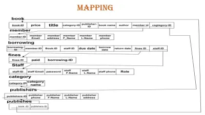 mapping database