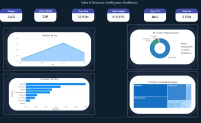 Sales & Revenue Intelligence Dashboard