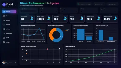 تصميم Fitness Dashboard احترافية لتحليل بيانات الجيم والأداء الرياضي