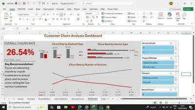 Customer Churn Analysis Dashboard for Telecom Company