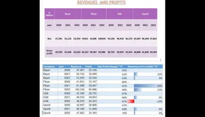 تحليل بيانات مالية واستخراج مؤشرات الأداء (KPIs) باستخدام Excel