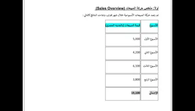 تنسيق تقارير إدارية ومستندات Word باحترافية (فهرسة وتصميم جداول)