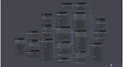 انشاء قاعده بيانات و كتابه جمل select