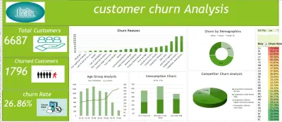 لوحة تحكم تفاعلية لتحليل تنبؤ ترك العملاء  churn Analysis Dashboard