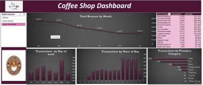 تصميم لوحة بيانات (Dashboard) احترافية لتحليل المبيعات واتخاذ القرارات الذكية