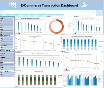 E-commerce Transactions Analysis