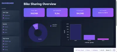 Bike Sharing Overview