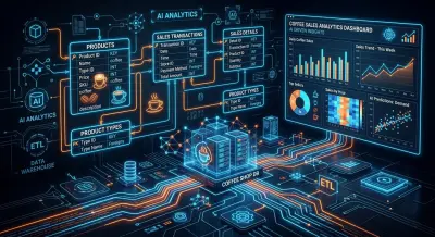 Coffee Shop Sales Database System