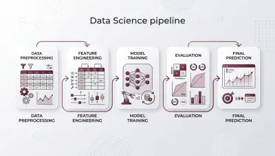 Customer Churn Prediction using Machine Learning