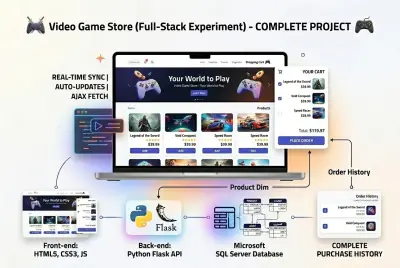 نظام متجر الألعاب - تطبيق ويب متكامل لبيع وإدارة الألعاب (Game Store System)