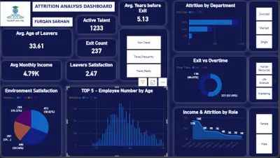 صورة العمل تحليل بيانات احترافي وتصميم لوحات تحكم Power BI