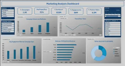 تحليل بيانات تسويقية لتحسين الأداء وزيادة المبيعات