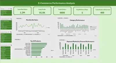 تحليل أداء متجر إلكتروني باستخدام Excel (لوحة مؤشرات تفاعلية)