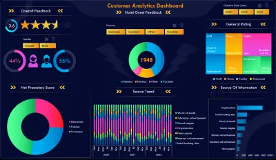 صورة العمل تحليل رضا العملاء وNPS باستخدام Excel وPower Query