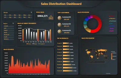 صورة العمل لوحة تحكم تفاعلية لتحليل أداء المبيعات باستخدام Excel
