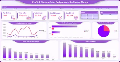 صورة العمل تحليل المبيعات والأرباح باستخدام Excel Dashboard