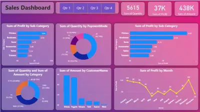 Balance Sheet Dashboard | Financial Performance Analysis Dashboard