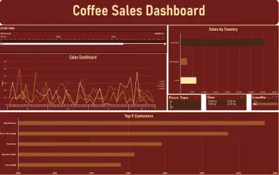 تصميم داش بورد لمبيعات مقهى