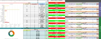 نظام تحليل بيانات الصيانة وإدارة أعطال الماكينات