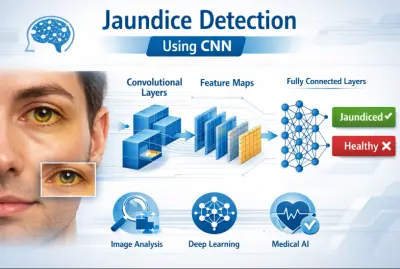 الكشف عن مرض اليرقان باستخدام الشبكات العصبية (CNN)
