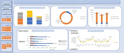 داشبورد تفاعلية توضح أداء المبيعات باستخدام Excel