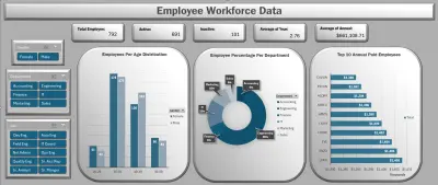 داشبورد تفاعلية للموارد البشرية على إكسل