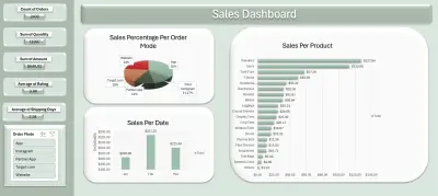 داشبورد تفاعلية للمبيعات في إكسل
