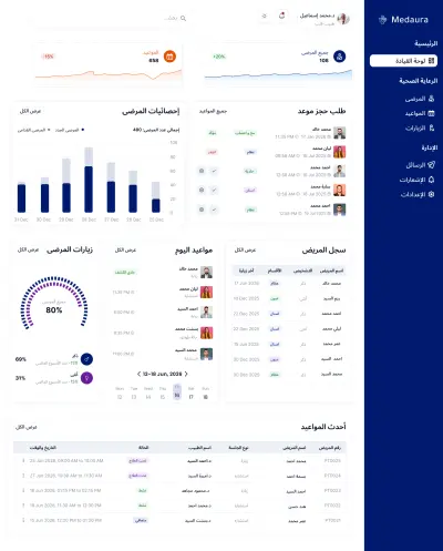 تصميم واجهة لوحة تحكم للأطباء UI/UX احترافية لإدارة المرضى والمواعيد