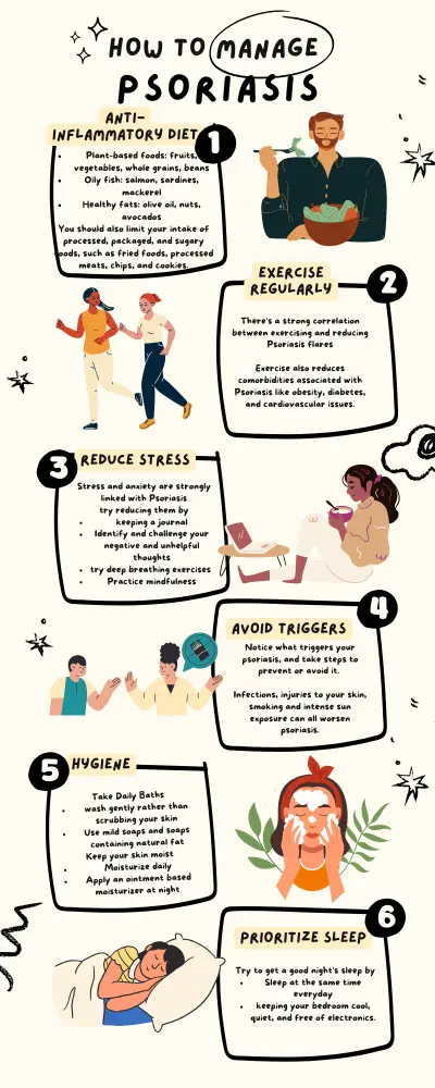 تصميم infographic تعليمي